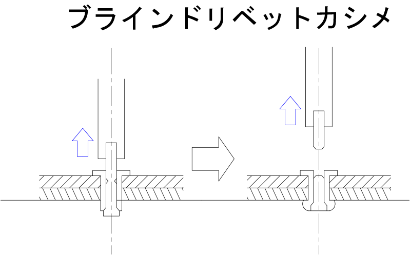 ブラインドリベットカシメ