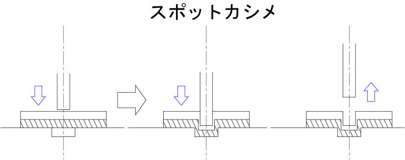 スポットカシメ