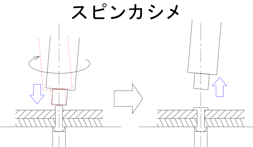 スピンカシメ　ハイスピンカシメ