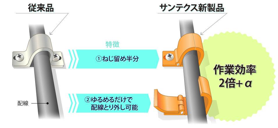 特許保有。着脱カンタン簡易留め具